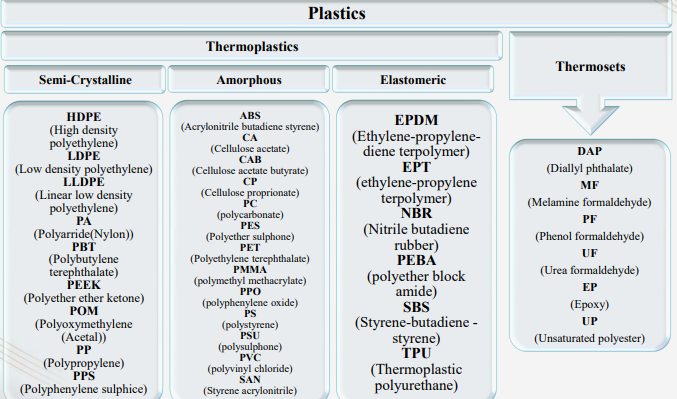 types_of_plastics